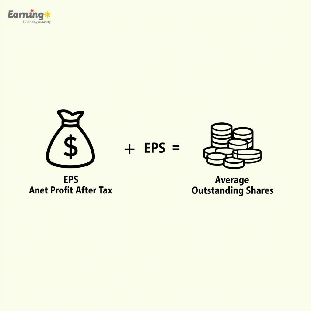 Hình ảnh minh họa công thức tính EPS, chỉ số lợi nhuận trên mỗi cổ phiếu của doanh nghiệp