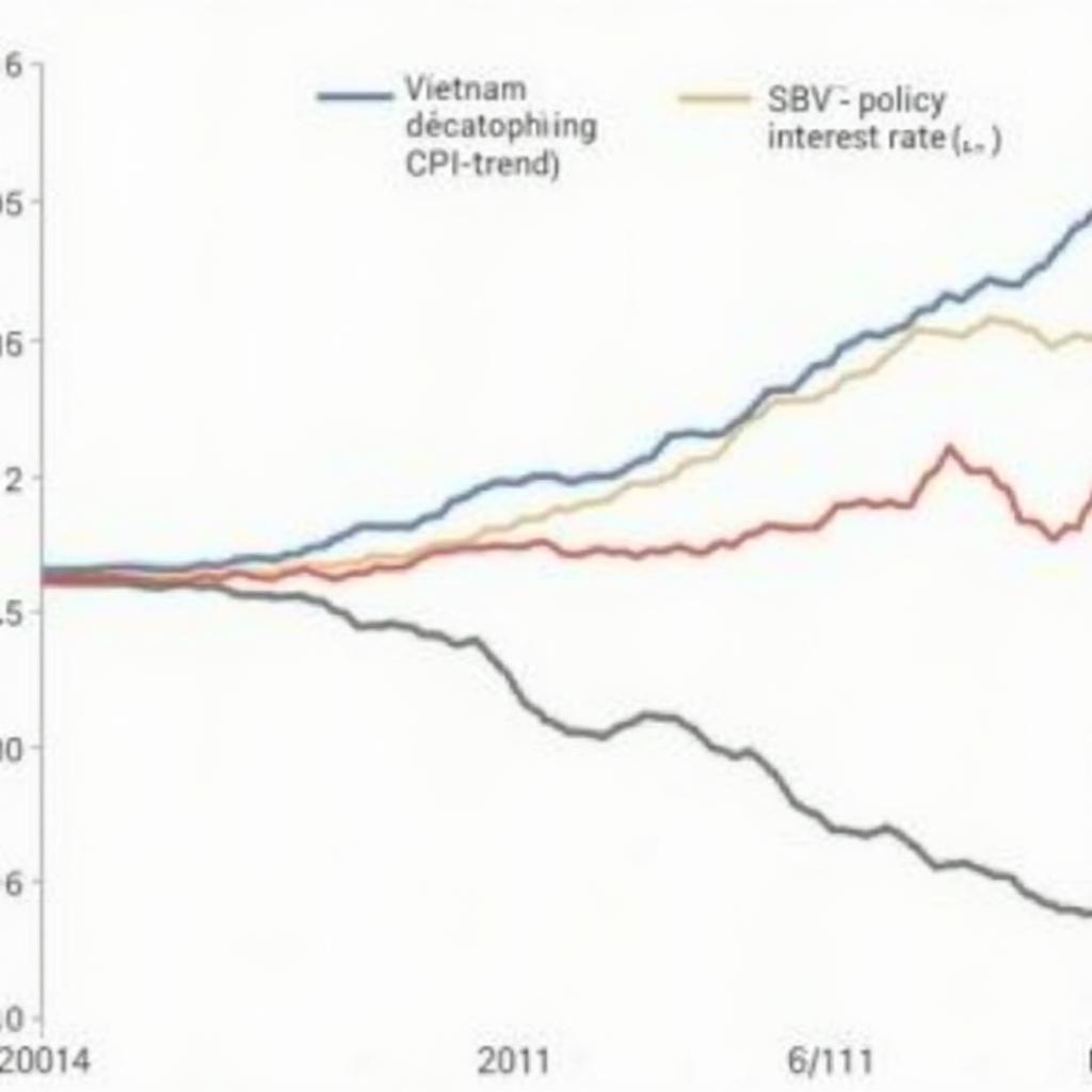Mối liên hệ giữa chỉ số cpi, chính sách lãi suất ngân hàng nhà nước và ảnh hưởng đến thị trường chứng khoán việt nam
