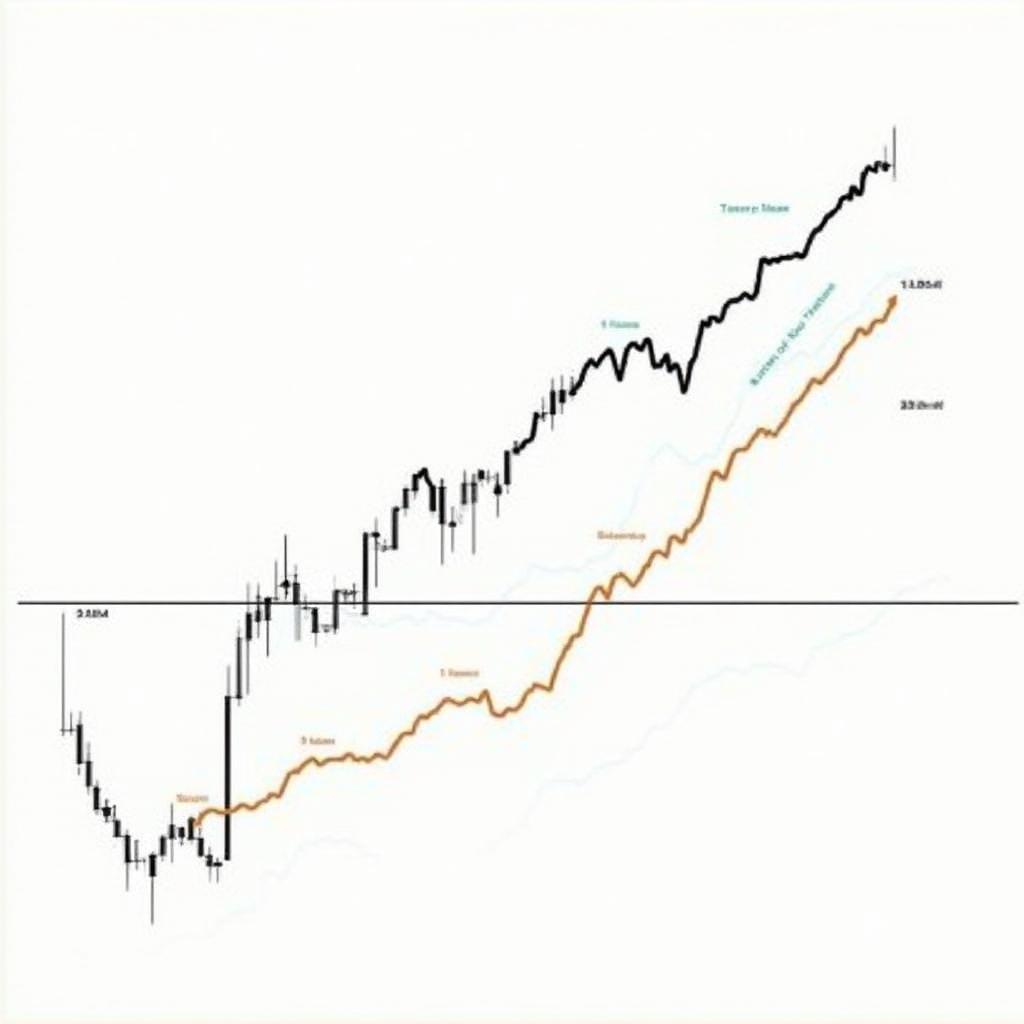 Minh họa ba loại xu hướng chính trong lý thuyết Dow Jones cho nhà đầu tư