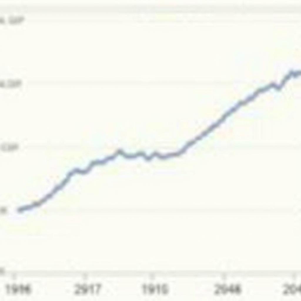 Biểu đồ so sánh Gross Domestic Product (GDP) danh nghĩa và thực tế, thể hiện tác động lạm phát