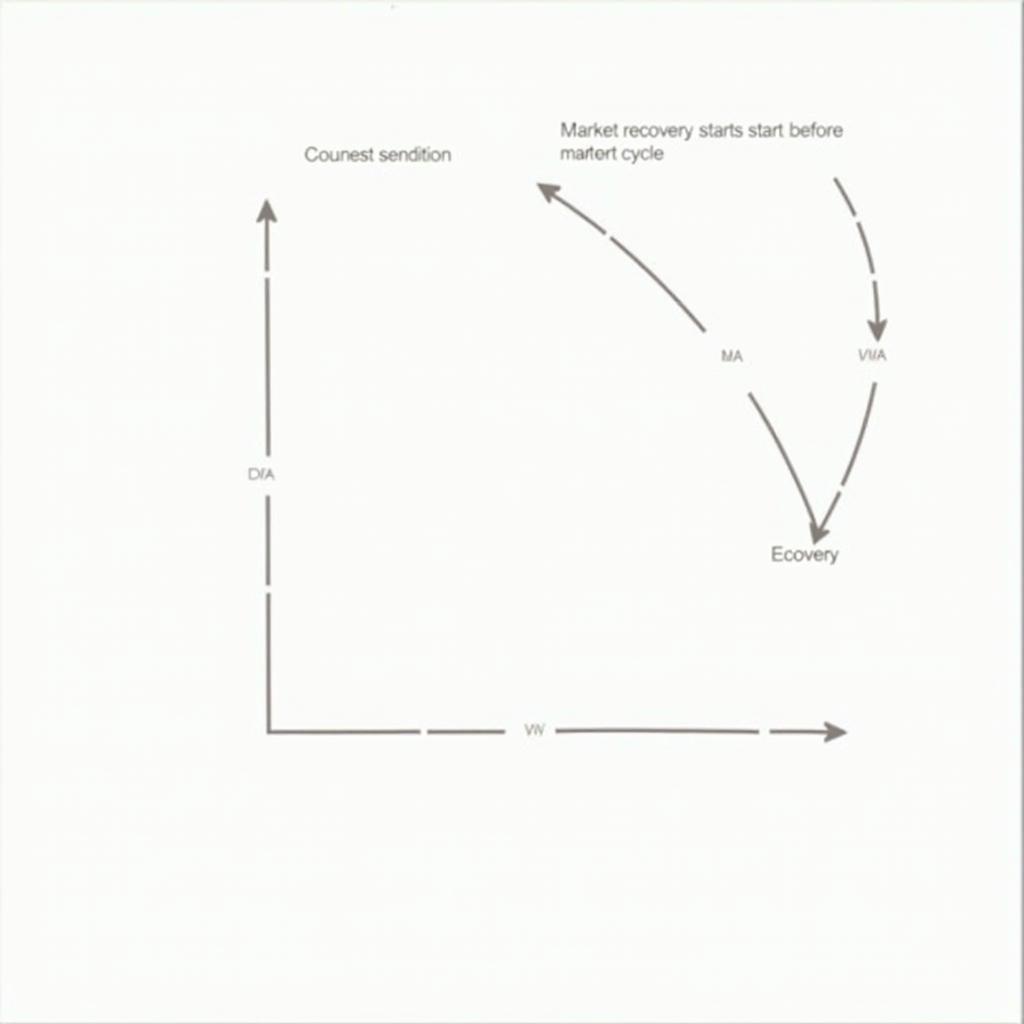 Mối quan hệ giữa chu kỳ kinh tế và diễn biến thị trường chứng khoán khi đầu tư.